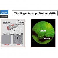 Permanent magnet yoke ARW-H1
